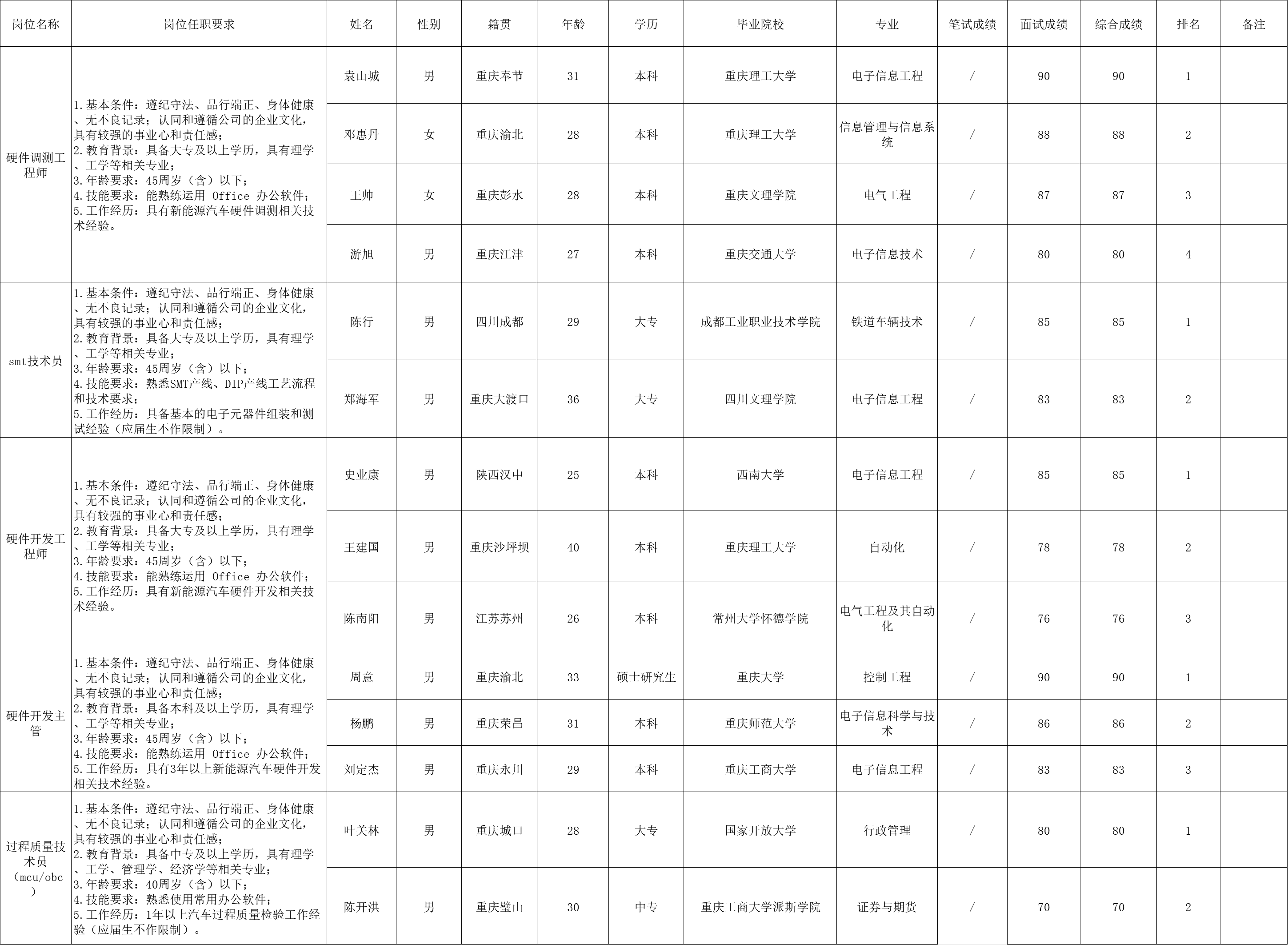 &#121;&#105;&#98;&#111;&#20159;&#21338;&#40;&#20013;&#22269;&#41;&#23448;&#26041;&#32593;&#31449;&#45;&#30331;&#24405;&#20837;&#21475;